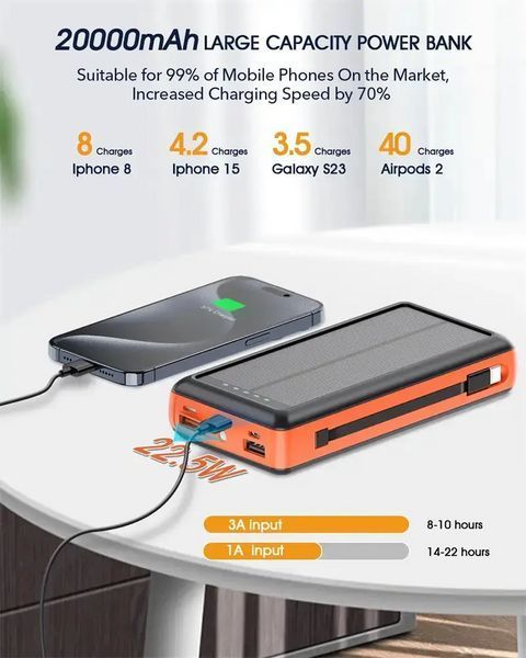 Зарядное устройство на солнечных батареях Powerbank 20000mAh с фонариком и быстрой зарядкой