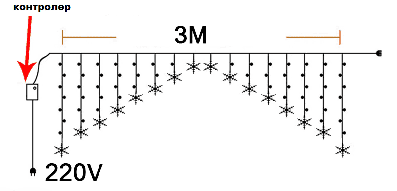 Гірлянда штора Арка 2.8х1.2м (сніжинки) 152 Led Мульти
