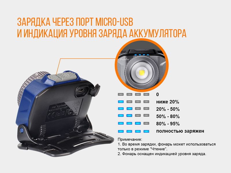 Налобный фонарь Fenix HL40R Cree XP-LHIV2 LED (Серый)