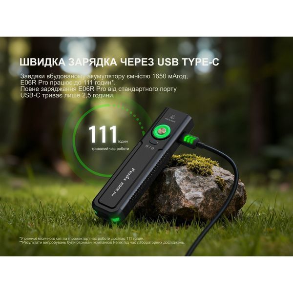 Фонарь наключный Fenix E06R Pro Оранжевый