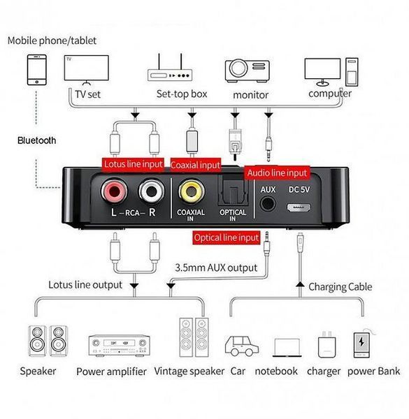 Audio приемник Vikefon M6 2в1 NFC Bluetooth 5.0 для TV PC Transmitter + Receiver
