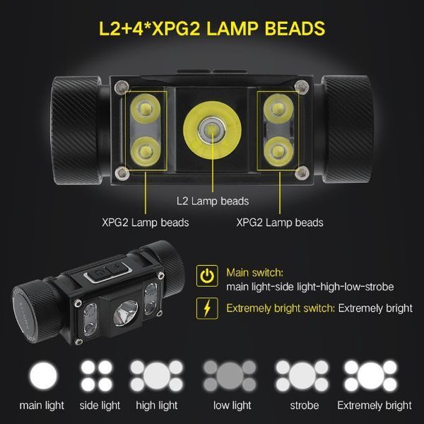 Налобный фонарь Boruit B50 Магнит XM-L2 + 4 * XP-G2 Type C 6 режимов 6000 Lm Фонарик