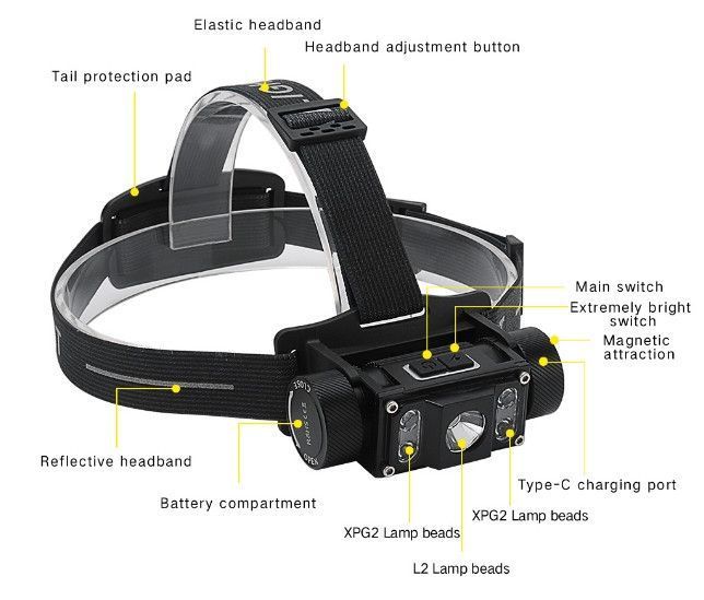 Налобный фонарь Boruit B50 Магнит XM-L2 + 4 * XP-G2 Type C 6 режимов 6000 Lm Фонарик