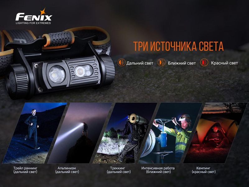 Налобный фонарик Fenix HM60R 1300лм 120м (8 режимов) Type-C Черный